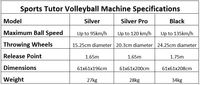 Sports Tutor Volleyball  Machine - Silver Model P.O.A - 3