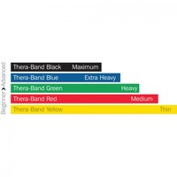 Thera-Band Exercise Band 1.5m - 2